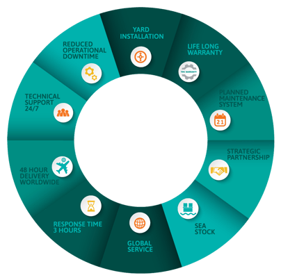 TMC workflow visualized-1